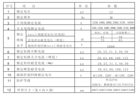 KYN28A-12(Z)型交流金屬封閉開(kāi)關(guān)設(shè)備技術(shù)參數(shù)表_看圖王.jpg